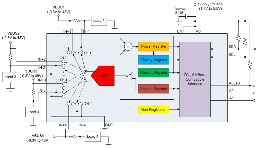 ブロック図 - Texas Instruments INA4235 16ビット・デジタル電流モニタ